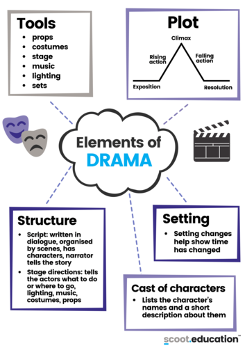 elements-of-drama-worksheet