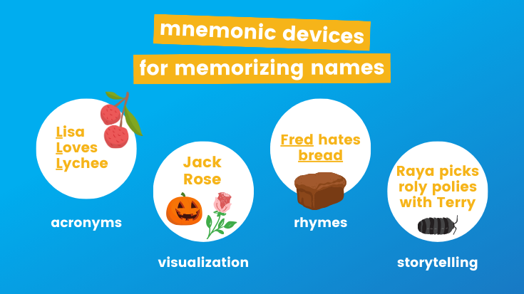 mnemonics devices for memorizing names graphic